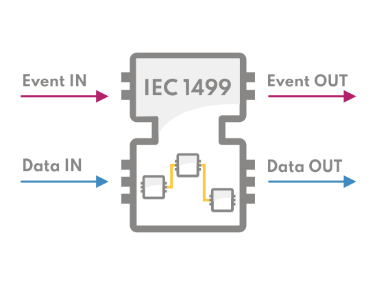 IEC 61499