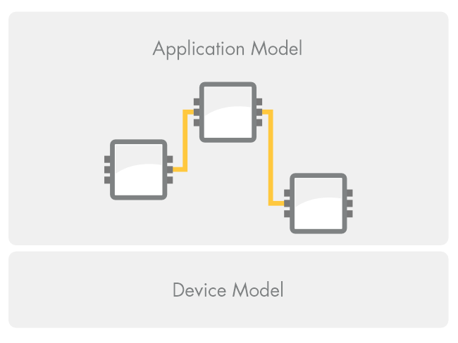 software-hardware decoupling